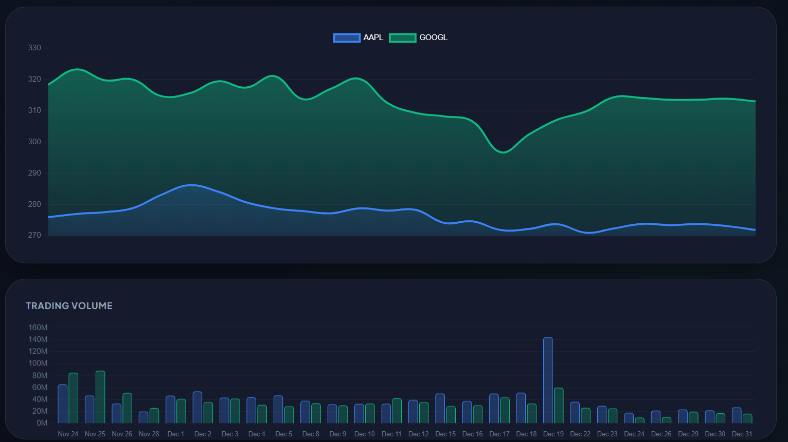 Add Stock Analysis Screenshot 1 here